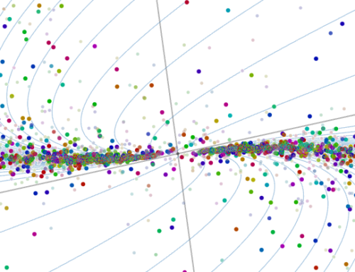 Interactive Linear Algebra