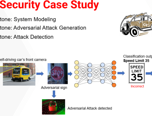 Cyber-Physical Security – A game theoretic case study